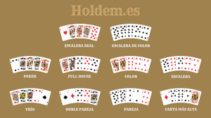 Ranking de manos en el Texas Hold'em